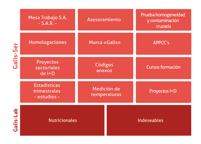 grafica-servicios grafica-servicios