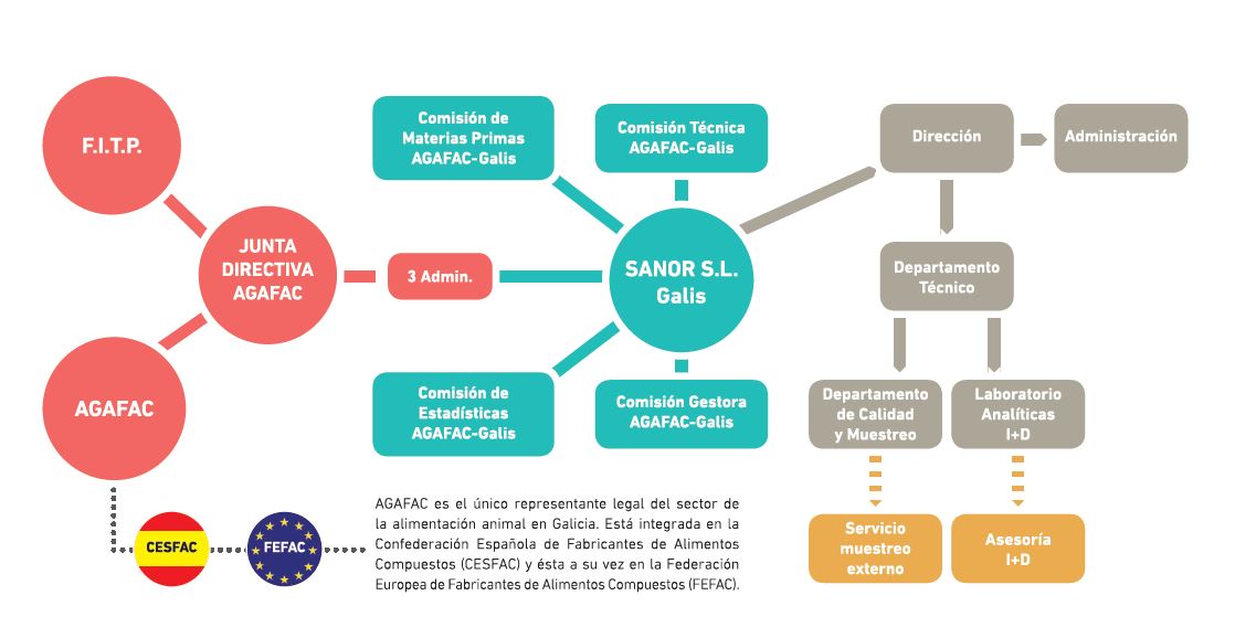 Diagrama Quienes Somos AGAFAC